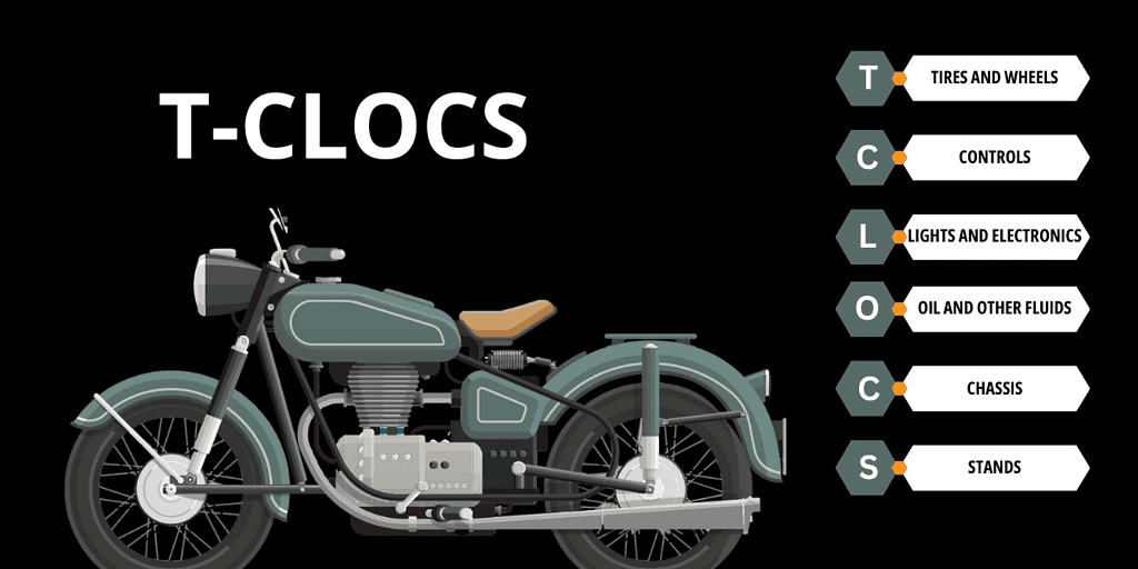 graphic showing the steps to TCLOCS