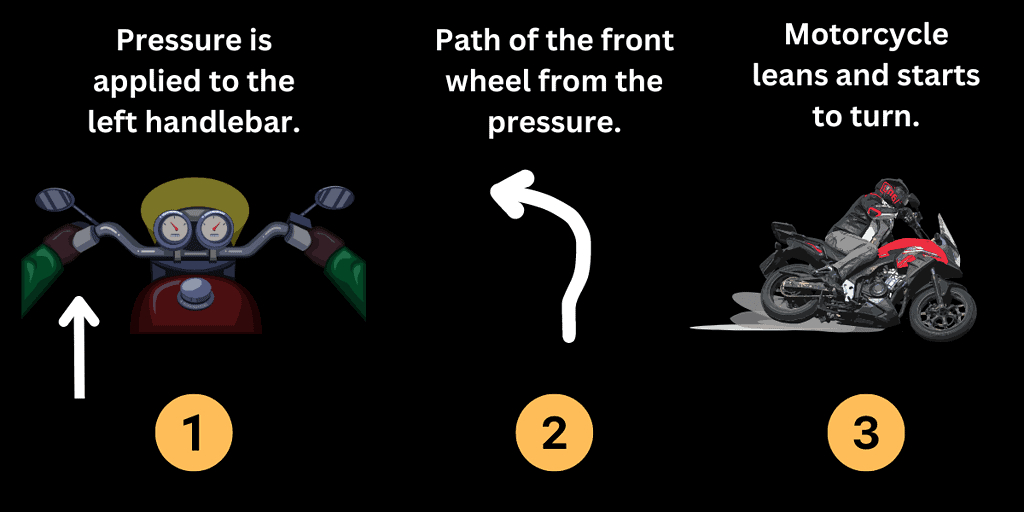 step by step counter steering