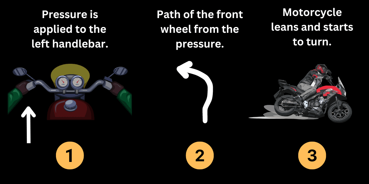 What Is Counter Steering? (How Physics Keeps You Upright)