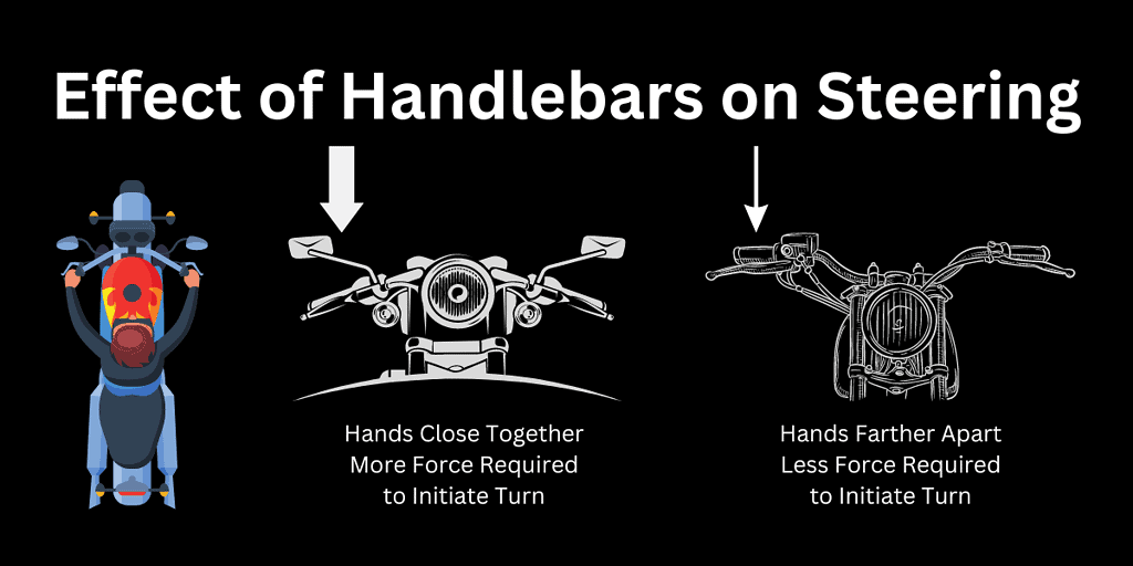 graphic illustrating force needed for various width handlebars